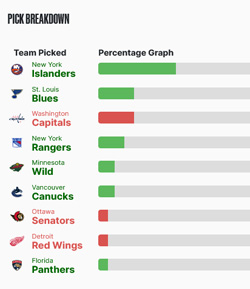 NHL Playoff Bracket Standings NHL Playoff Bracket Standings